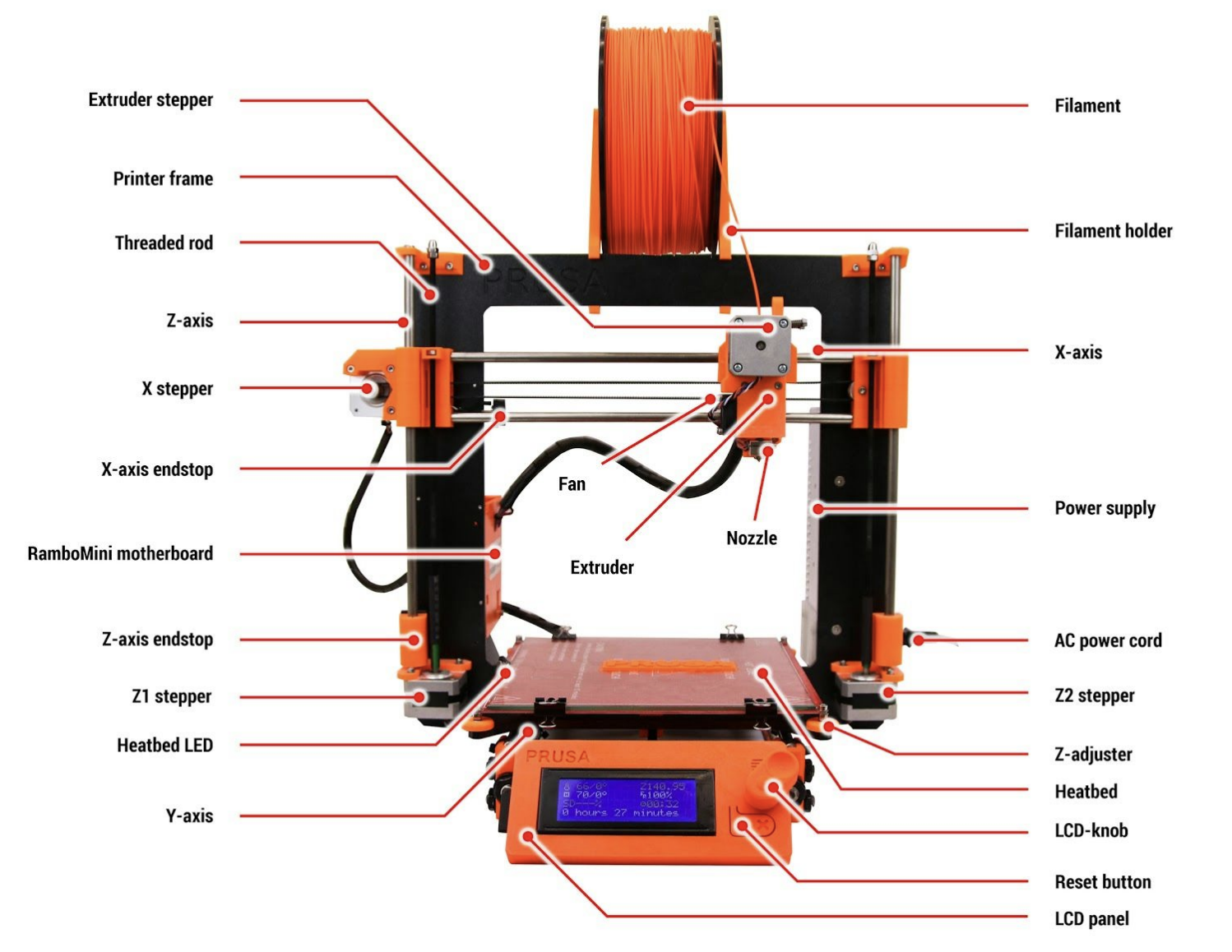 overview of Prusa 3d Printer